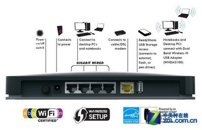WNDR3700綠色路由 簡易分享與網(wǎng)絡游戲性能全面評測